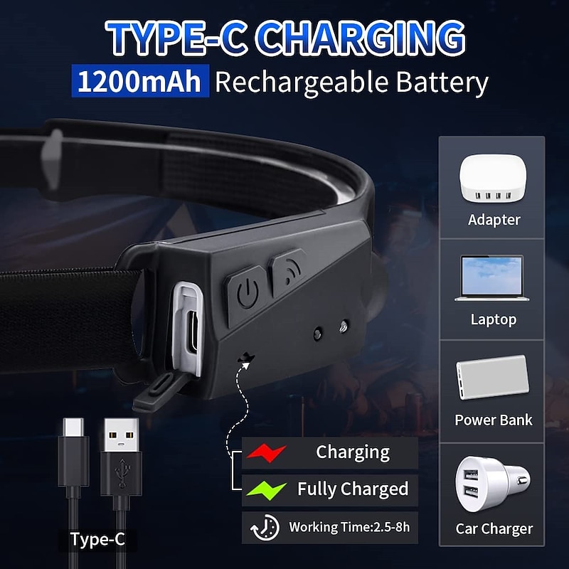 Headlamp Rechargeable Headlight for Adults  Head Lamp 230Wide Beam Rechargeable Headlights for Head Motion Sensor Adjustable Headband Flashlight for Camping JoggingHikingFishing4