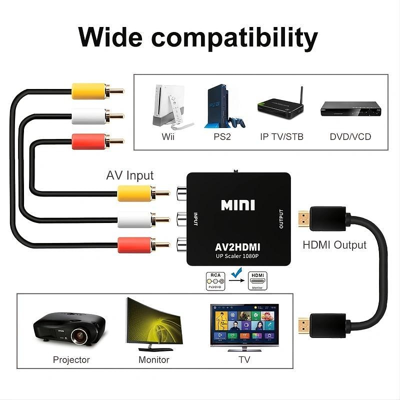 RCA To HDMI,AV To HDMI Converter1080P  Mini RCA Composite CVBS Video Audio Converter Adapter Supporting PAL/NTSC For TV/PC/ PS3/ STB/Xbox VHS/VCR/Blue-Ray DVD Players2