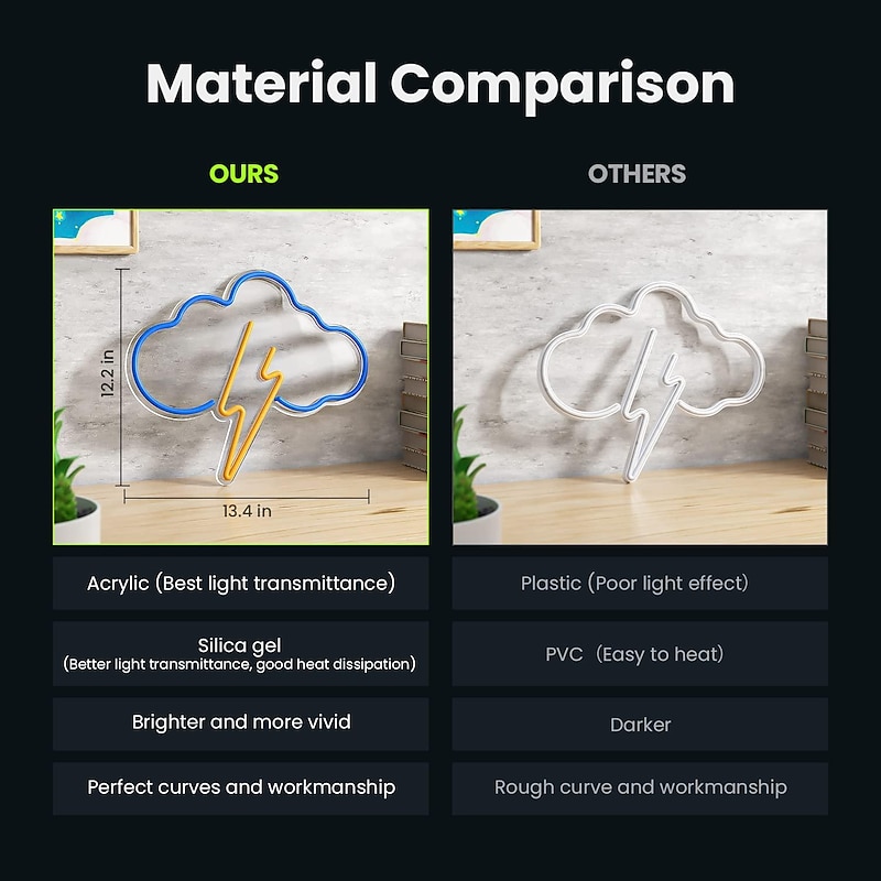 Neon Sign Cloud Led Neon Light Wall Light Wall Decor Battery or USB Powered Light Up Acrylic Neon Signs for Bedroom Kids Room Living Room4