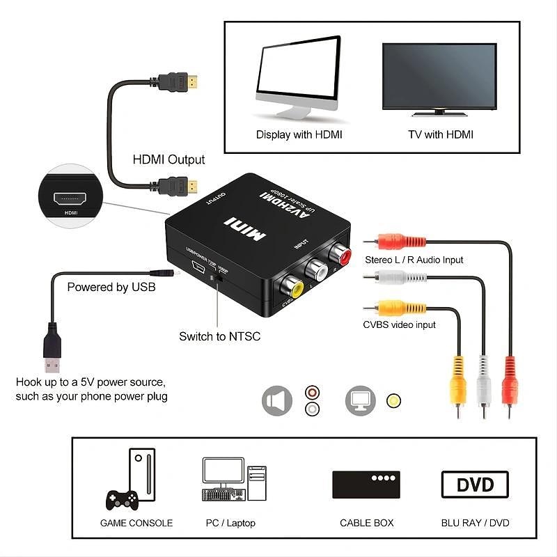RCA To HDMI,AV To HDMI Converter1080P  Mini RCA Composite CVBS Video Audio Converter Adapter Supporting PAL/NTSC For TV/PC/ PS3/ STB/Xbox VHS/VCR/Blue-Ray DVD Players4