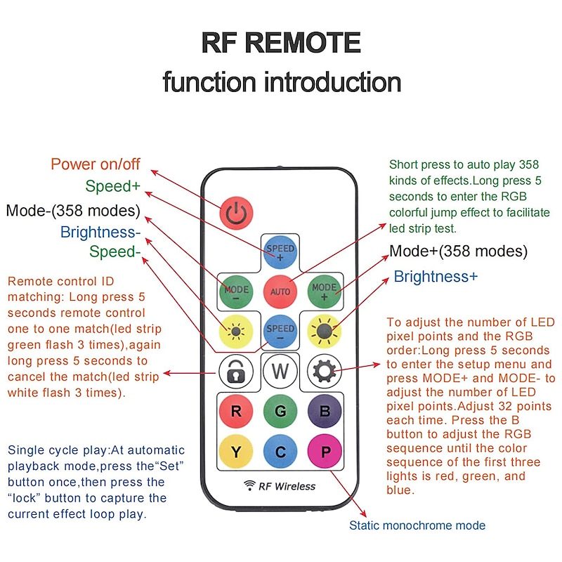 LED Light Bar Neon Strip Light 1-5M Addressable RGB Rainbow LED Pixel Light Bar DC12V Including Power Supply and RF 17key Controller Applicable to DIY LED Neon Sign Art Wall Decoration WS28114