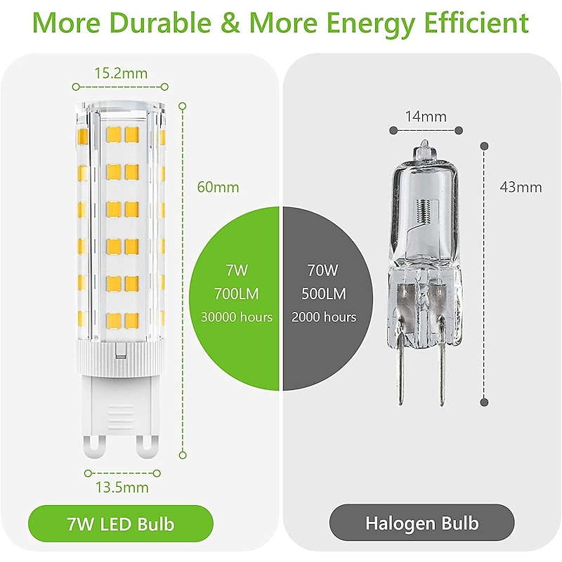 5PCS E14 LED Light Bulb 7W G4 LED Bulb Equivalent Halogen Bulbs 70W E14 Small Edison Screw Cooker Hood Bulb for Home Lighting Fridge AC220-240V3