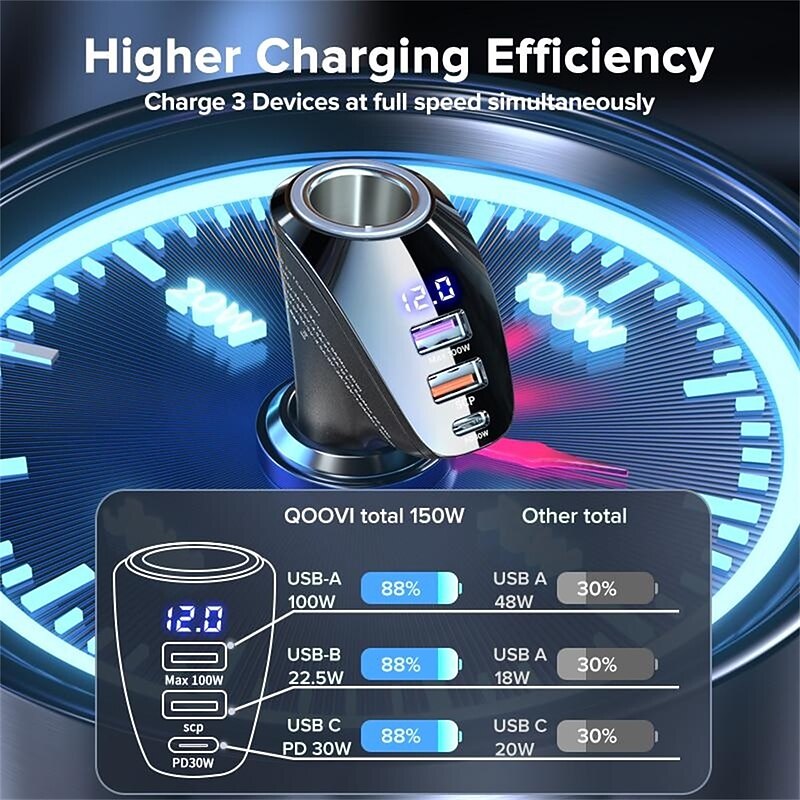 150W Car Charger - USB Type C Super Fast Charging, PD 4.0 & Quick Charge 3.0, Cigarette Lighter Socket2