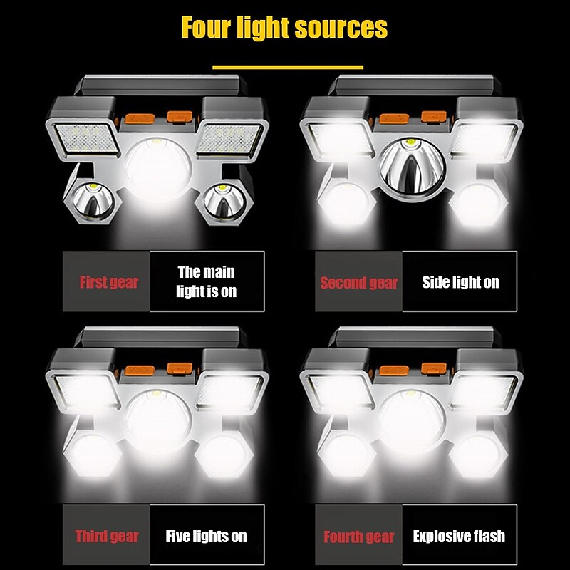 LED headlight USB Rechargeable Headlamp Waterproof Portable Headlight Built In Battery Torch Portable Working Light Fishing Camping Adventure Hunting Head Light4