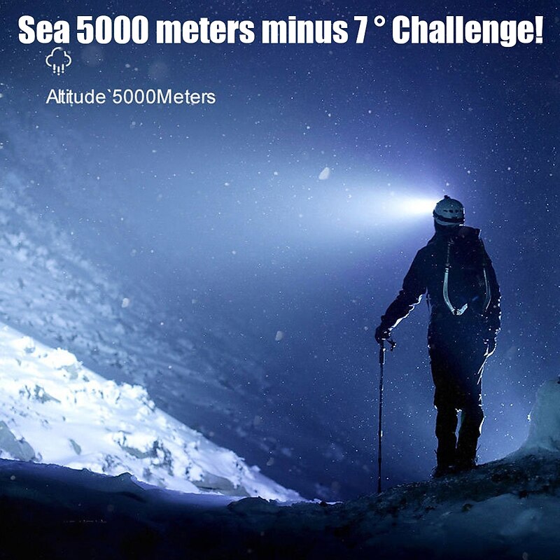 LED headlight USB Rechargeable Headlamp Waterproof Portable Headlight Built In Battery Torch Portable Working Light Fishing Camping Adventure Hunting Head Light2