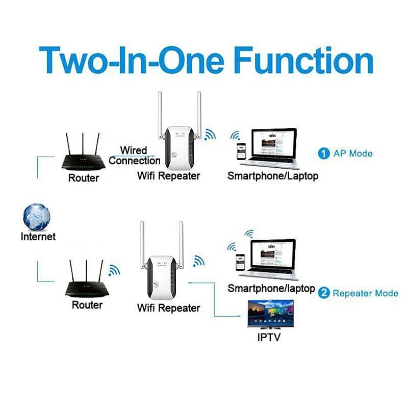 2000/300Mbps Wireless WIFI Repeater 2000Mbps Wifi Extender Long Range Wi Fi Signal Amplifier Wi-fi Booster Access Point3