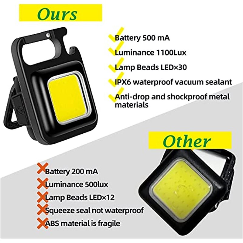 COB High Bright Protable Flashlight Multifunction Keychain Lamp Buit-in Lithium Battery Waterproof Outdoor Torch Lantern2