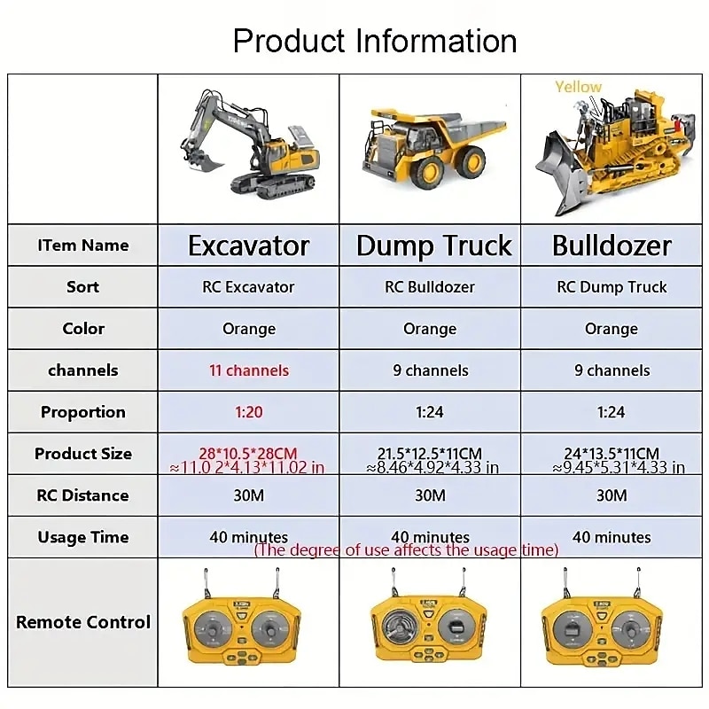 120 RC Excavator 2.4G Remote Control Engineering Vehicle Crawler Bulldozer Dump Truck Dumper Electric Car Toys For Boys Children Gifts For Kids3