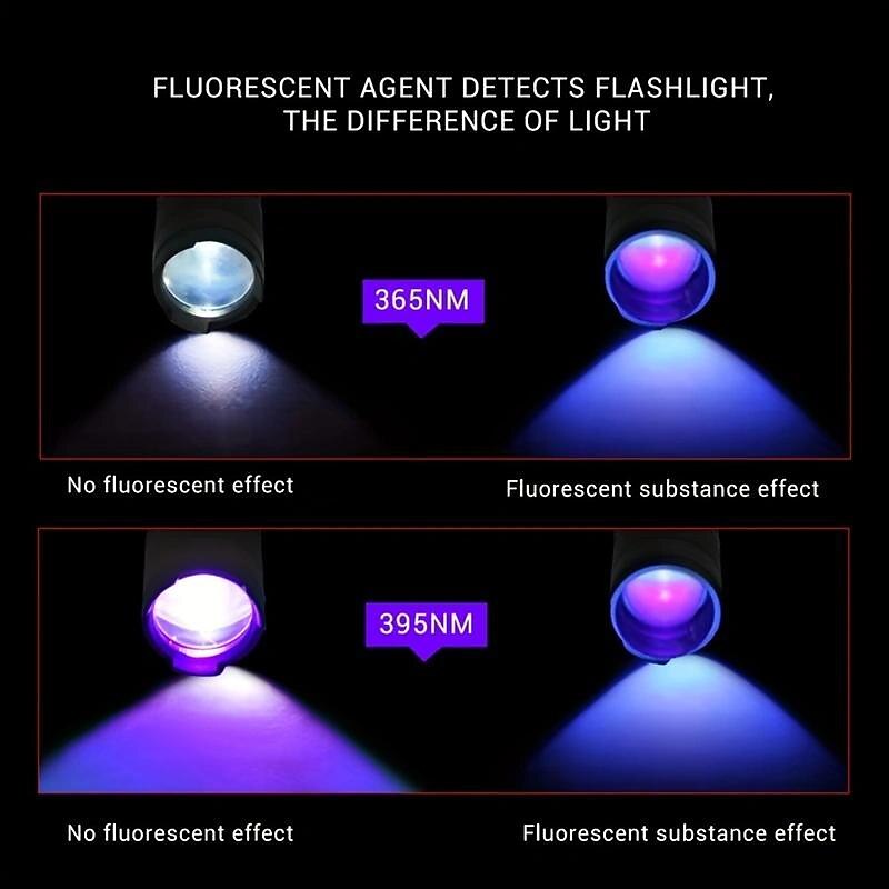 Zoomable UV Flashlight with Clip - Waterproof Torch in Red, Blue, Green & Purple Black Light for Fluorescent Detection & Camping3