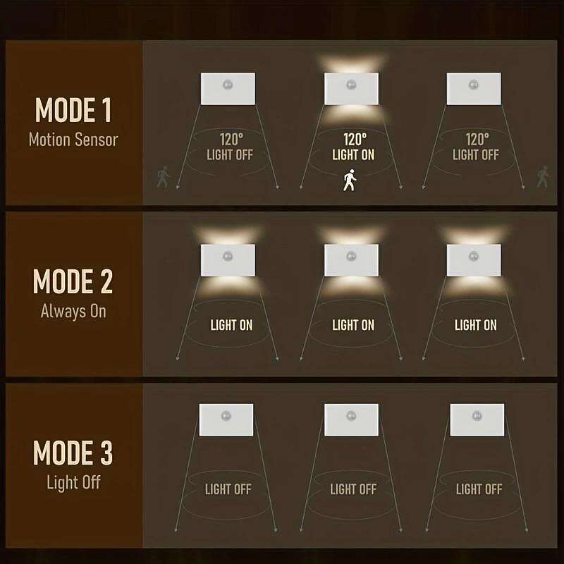 Wireless Intelligent Motion Sensor Lamp Home Aisle Led Night Light Automatic Voice Control Light Staircase Wall Lamp Usb Charging2