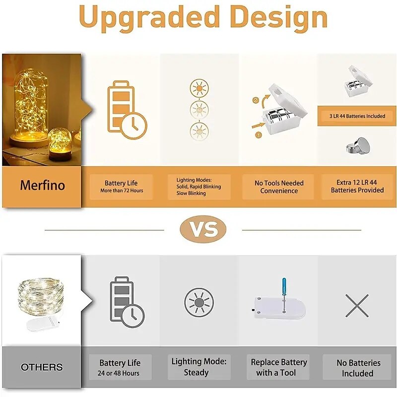 Mini Waterproof Fairy Lights Mini String Lights Waterproof Copper Wire Twinkle Firefly Lights For Christmas Decorations2