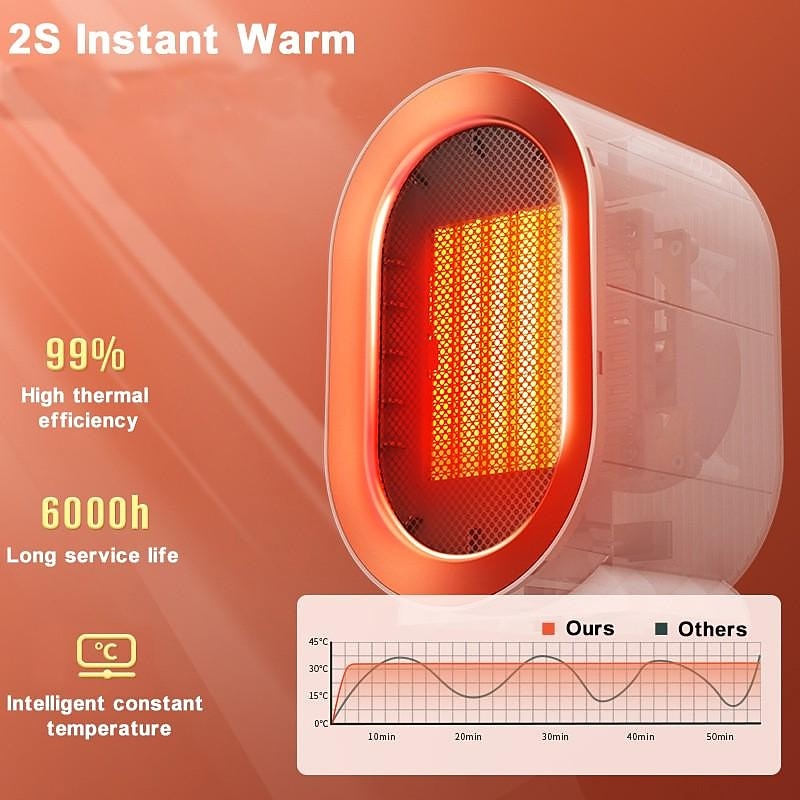 Portable Electric Heater With Thermostat 1200W Safe and Quiet PTC Ceramic Heater Heats Up To 20 Square Meter Indoor Winter Warm Air Blower Mini Radiator Heater Fan For Home Bedroom Bathroom Office Ro3