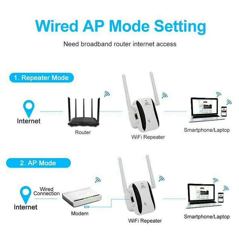 Wireless WiFi Repeater Dual-band 2.4G/5G WiFi Extender 3000/2000/1200/300Mbps Router WiFi Signal Amplifier WiFi Booster Long Range Wi-Fi Repeater2