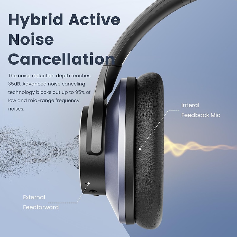 Oneodio A10 Hybrid Active Noise Cancelling Headphones Bluetooth With Hi-Res Audio Over Ear Wireless Headset ANC With Microphone3