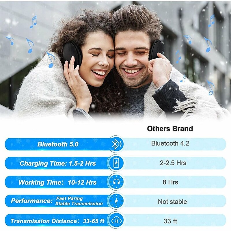 Bluetooth Earmuffs Headphones Unisex Foldable Ear Warmers Bluetooth 4.2 Wireless Music Earmuffs Headsets with Microphone for Winter Outdoor4