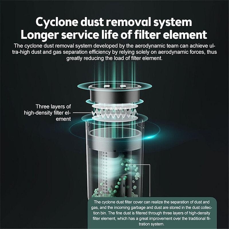 120000PA Wireless Powerful Car Vacuum Cleaner Brushless Motor 2 Gear Power Adjustment Multifunction Cleaning Machine Car Accessories Home Auto Cordless Cleaner Home Appliance for Car Home4