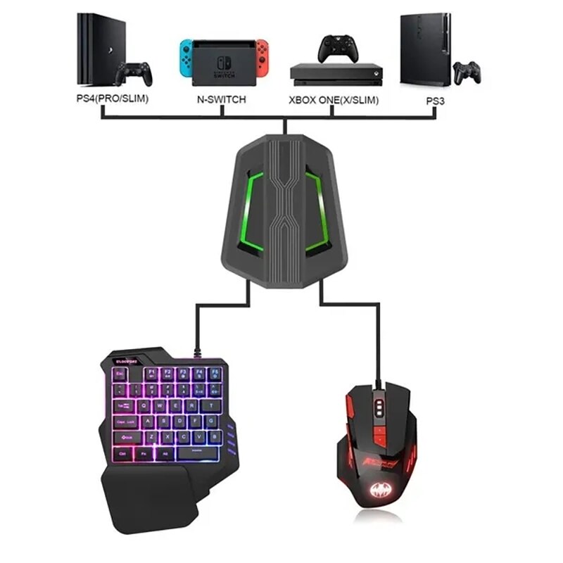 Mini Colorful RGB Backlit One-Handed Gaming Keyboard Game Comfortable Left Hand Game Keypad and Mouse for LOL CS PC PS4 Xbox Gamer3
