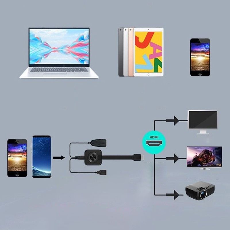 Wifi Wireless HDMI Mirror Screen Display Adapter TV Miracast Dongle For Home 1080P3