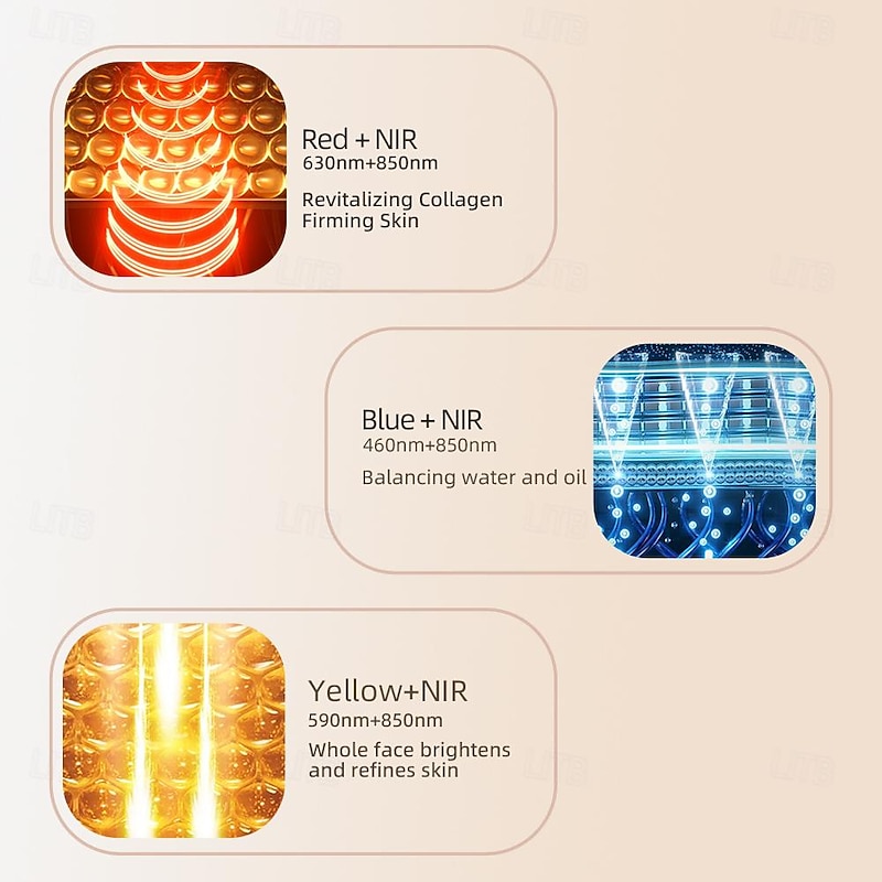 Advanced Anti-aging LED Therapy Mask, Deep Repair, Collagen Boost, Soothe Inflammation, Spot Fading, Make You Radiant and Glowing4