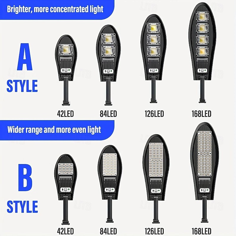 1pc Solar Wall Light 42/84/126/168LED Solar Street Light, Outdoor Waterproof LED for Garden and Wall with Adjustable Angle4