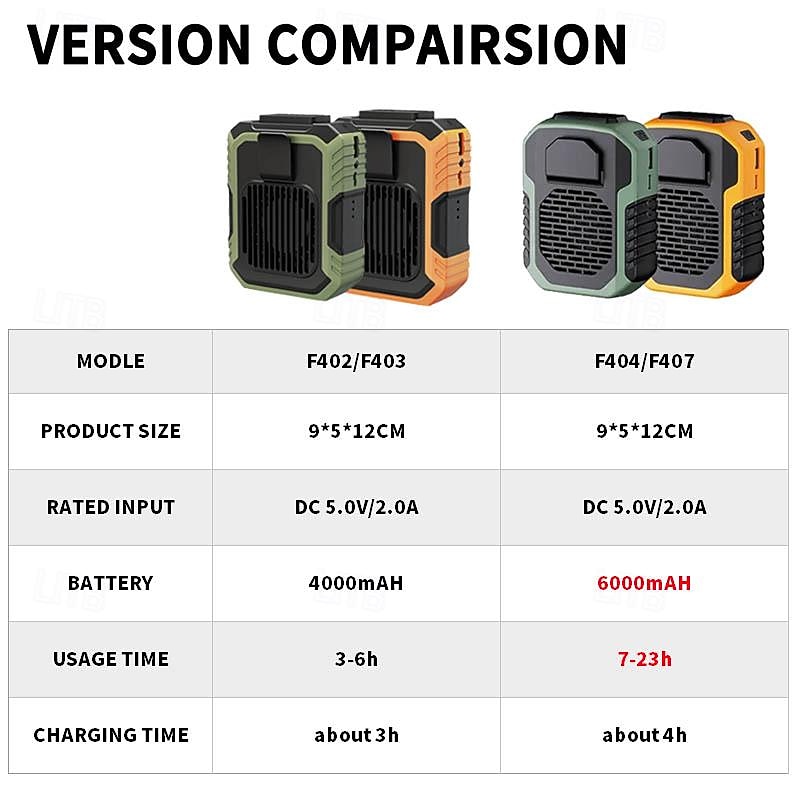 Waist Clip Fan with Power Bank – Anti-Drop Shock Absorption Bladeless Cooling Fan with Polymer Battery3