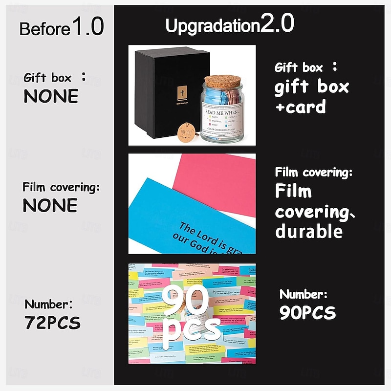 Bible Verses in a Jar,Mothers Day Gifts for Mom Christian Gifts Read Me When Bible Verses Jar Glass Scripture Quotes with Paint-by-Numbers Scriptures - A Christian Gift Inspired by Faith3