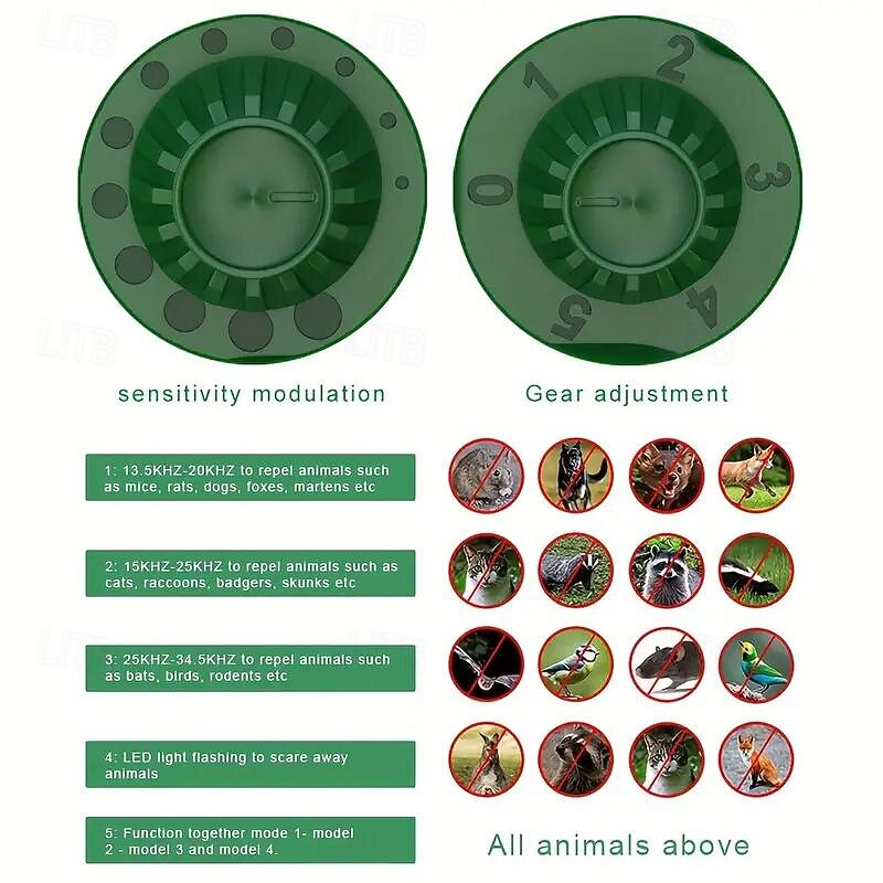 Solar powered animal repeller with 5 operating modes sensitivity adjustment button and LED flash to repel animals. Note Not suitable for repelling large animals.4