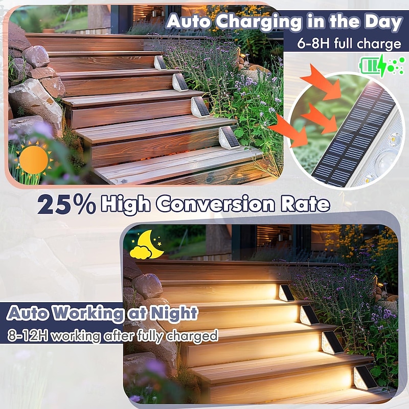 Motion Sensor Solar Stair Light Outdoor Waterproof Solar Step Light Super Bright LED Solar Fence Light for Porch Courtyard Deck Decor Lighting 2/4PCS3
