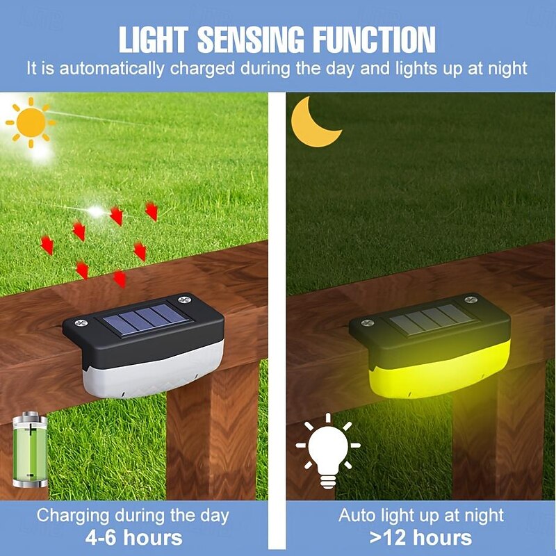 1pc Solar Step Light, Outdoor Waterproof Solar Deck Light Fence Light Illuminates Your Courtyard RGB120 Angle Glow2