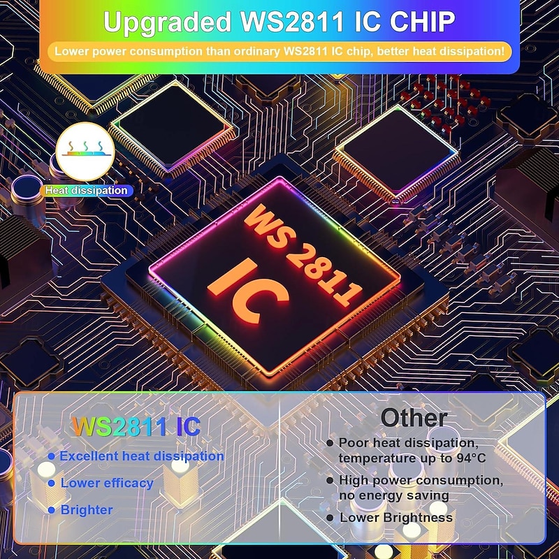 Waterproof RGB COB Strip Light 16ft 5M Smart IC Flexible DC24V LED Tape Light WS2811 Addressable RGB with RF Controller or WIFI Controller Suitable Party Home Office DIY Lighting Projects4