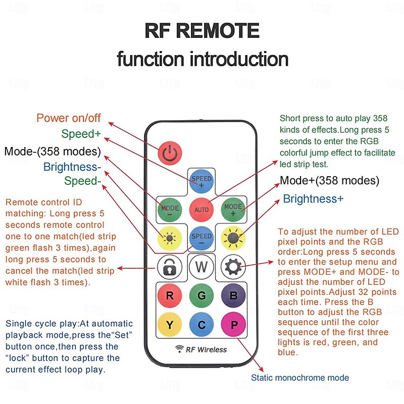 Waterproof RGB Neon Light WS2811 LED Light Bar Neon Light 2-5M Addressable RGB Rainbow LED Pixel Light Bar DC12V Including Power Supply and RF 17key Controller Applicable to DIY LED Neon Sign Art Wall Decoration Lighting2