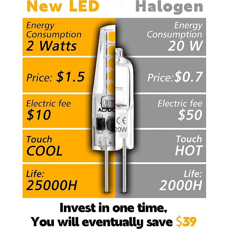 10pcs G4 LED Light Bulb 2W Equivalent to Halogen Bulb 20W T3 JC Type Bi-Pin G4 Base AC/DC 12V for RV Interior Boat Yacht Courtyard Path Not-Dimmable3