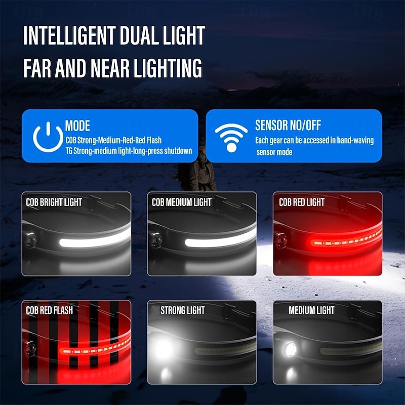 Shustar Outdoor LED Headlamp with Motion Sensor USB Rechargeable Headlamp Zoomable Super Bright 6 Modes Zoomable Flashlight for Camping Running Fishing Hiking Work Helmet Headlamps4