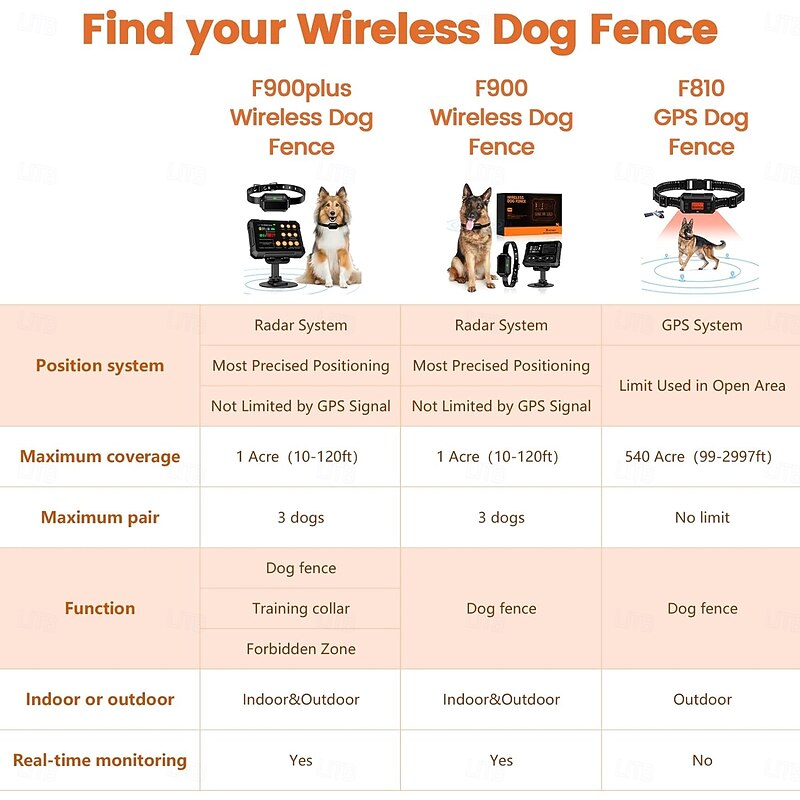 3in1 Electric Wireless Fence Dog Training Collar Forbidden Zone High Precision Radar Wireless Fence System Up to 1 Acre Real-Time Distance Monitoring Indoors & Outdoors Medium to Large Dogs4