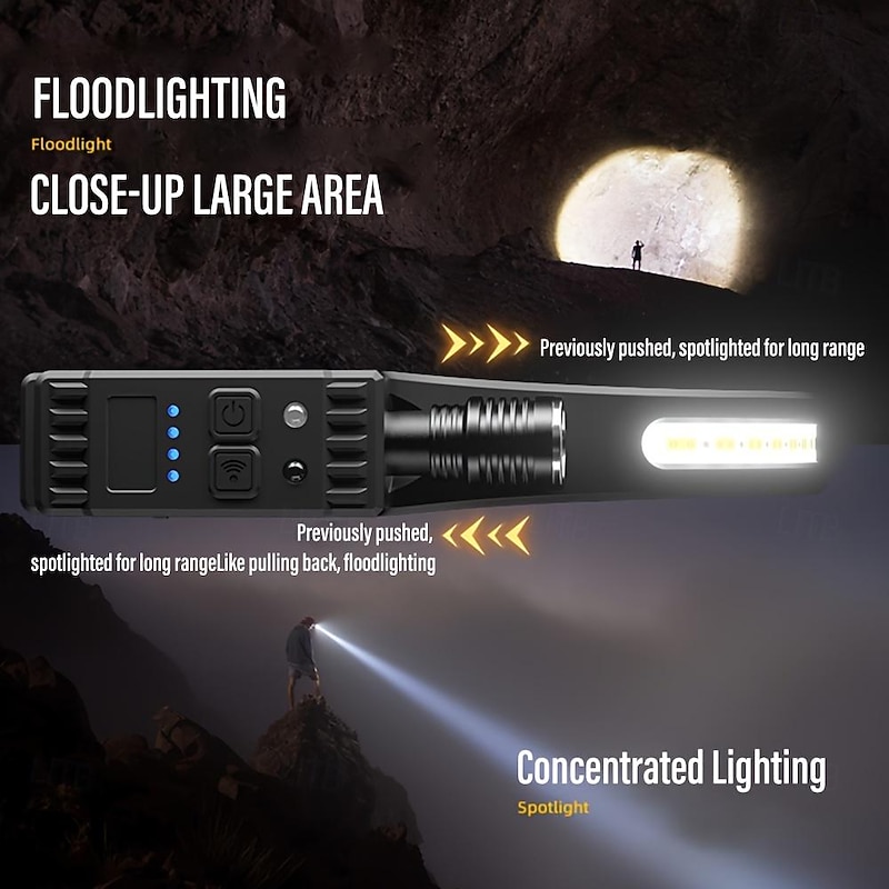 Shustar Outdoor LED Headlamp with Motion Sensor USB Rechargeable Headlamp Zoomable Super Bright 6 Modes Zoomable Flashlight for Camping Running Fishing Hiking Work Helmet Headlamps2