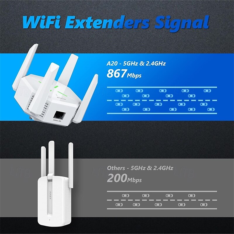 WiFi Extenders Signal Booster WiFi Extenders Signal Dual Band WPS 5GHz & 2.4GHz for Home Ethernet Port Internet WiFi Booster Repeater4