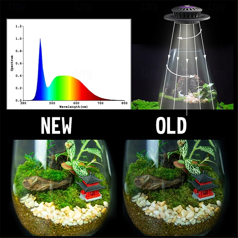 UFO Micro Landscape Fill Light LED Plant Light Moss Ecological Bottle Light LED Plant Growth Light Creative Tree of Life Light USB Power Supply   1PC3