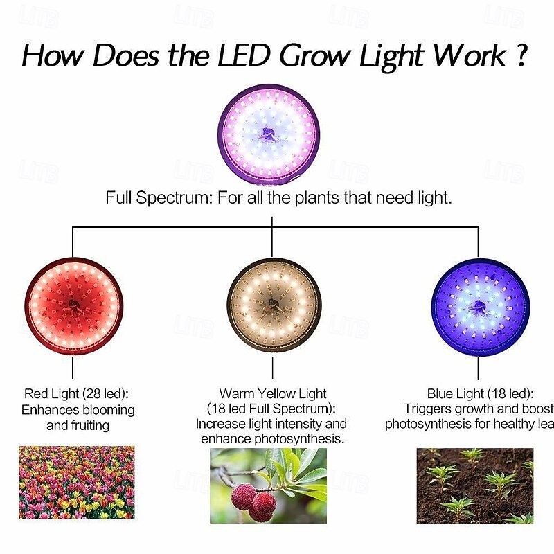 Full Light Plant Lamp with Remote Control Aluminum Alloy Plant Growth Light Bulb E27 50w High Power Red/Blue/Sun Color Adjustment Timing Function 85-265V  1PC4