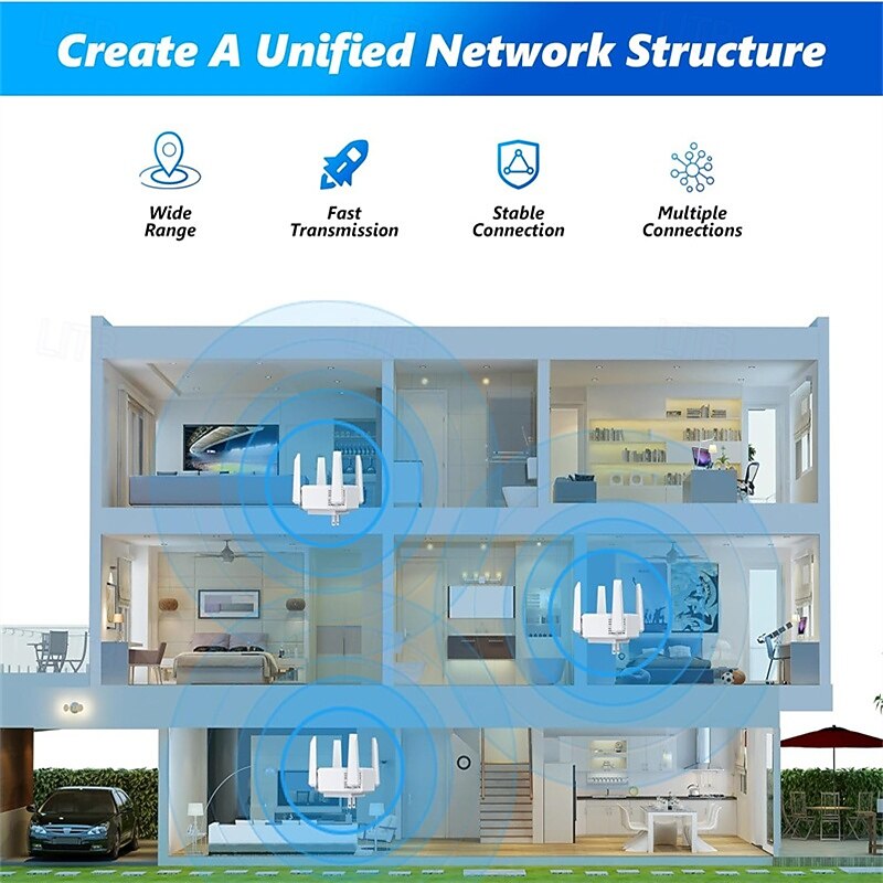 WiFi Extenders Signal Booster WiFi Extenders Signal Dual Band WPS 5GHz & 2.4GHz for Home Ethernet Port Internet WiFi Booster Repeater3
