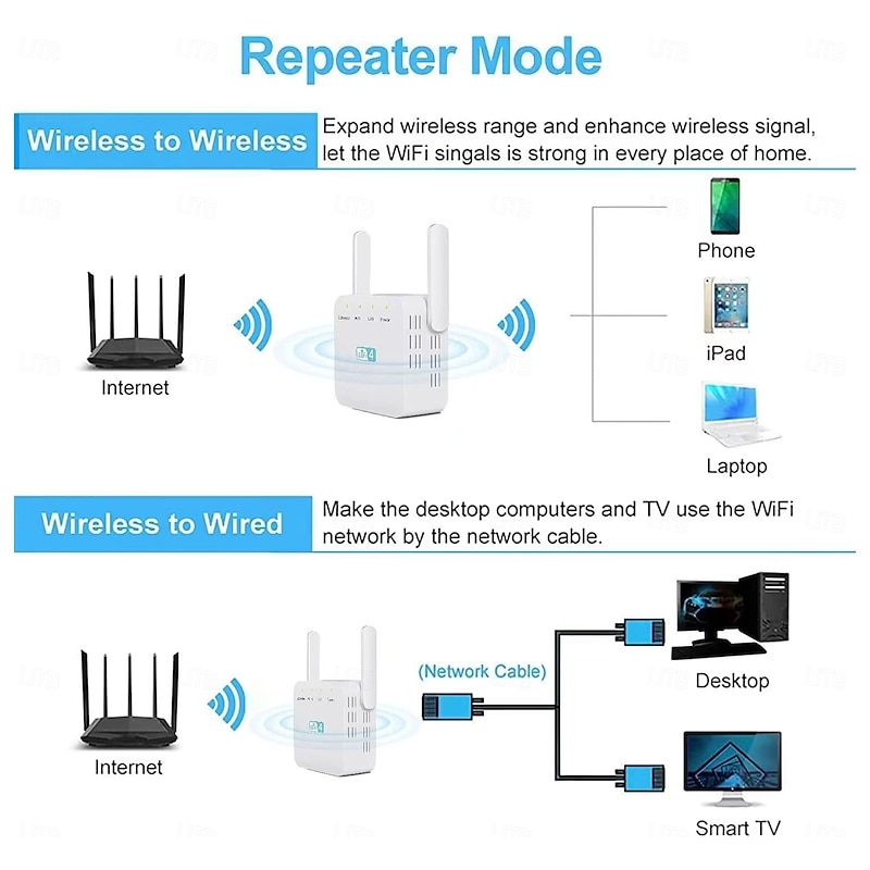 WiFi Booster Range Extender 300Mbps 2.4GHz WiFi Extender Booster for Home,WiFi Extender with 2 Antennas 1 Ethernet Port Support 4 Modes4