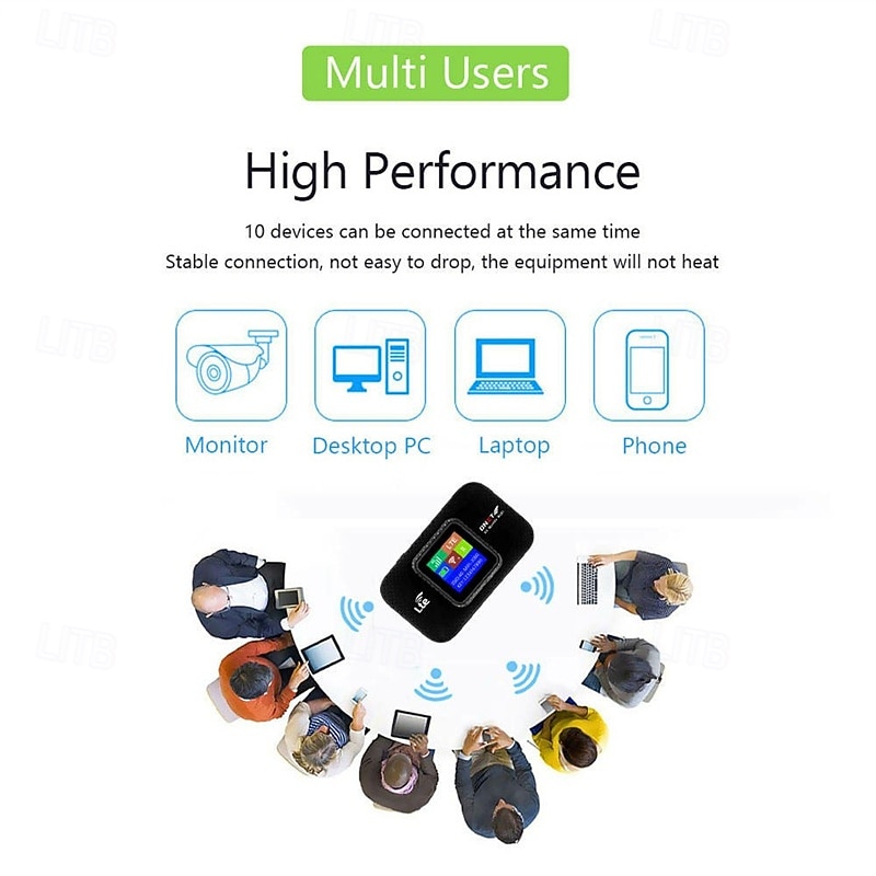 WiFi Router 4G LTE Wireless Portable Unlock Modem Mini Outdoor Hotspot 150mbps Mobile Pocket Mifi Sim Card Slot Repeater 3000mAh3