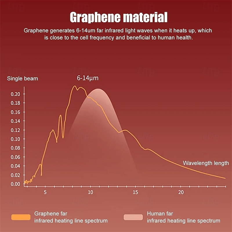 Heated Car Seat Cover Winter Warm Fast Heating Pad, Washable Car Seat Cushion, Universal Fit3