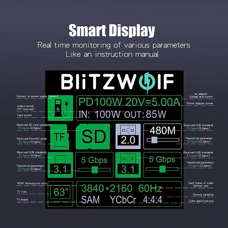 8 in 1 USB Hub LCD Smart Display Type-c Docking Station with USB3.1 Type-C 3.1 HD 4K@60Hz SD/TF Card Slots 100W PD Power Delivery3