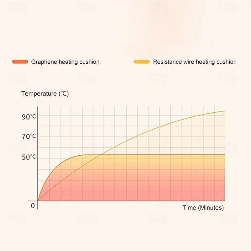 Heated Car Seat Cover Winter Warm Fast Heating Pad, Washable Car Seat Cushion, Universal Fit4