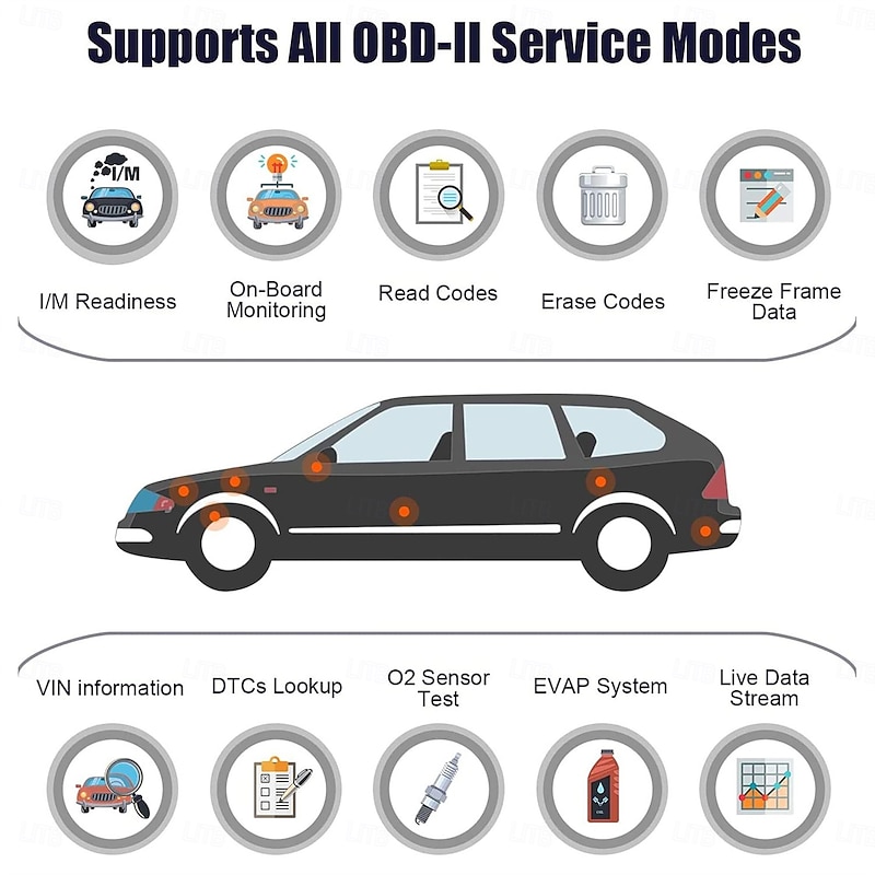 OBD2 Scanner Code Reader Battery Tester Car Auto Diagnostic Tool with Full OBD II Functions Engine Fault Code Reader CAN Scan Tool with LCD Display Screen3