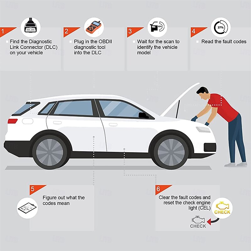 OBD2 Scanner Code Reader Battery Tester Car Auto Diagnostic Tool with Full OBD II Functions Engine Fault Code Reader CAN Scan Tool with LCD Display Screen4