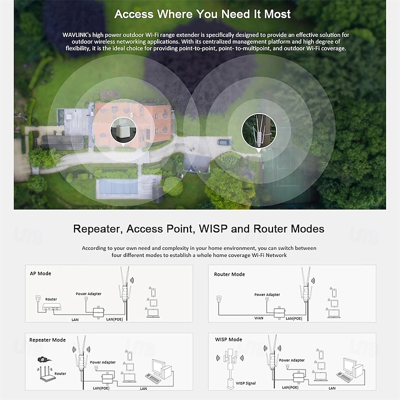 Outdoor Router Dual Band High Power Wireless AP/ Range Extender Router with PoE and High Gain Antennas US/EU Plag3