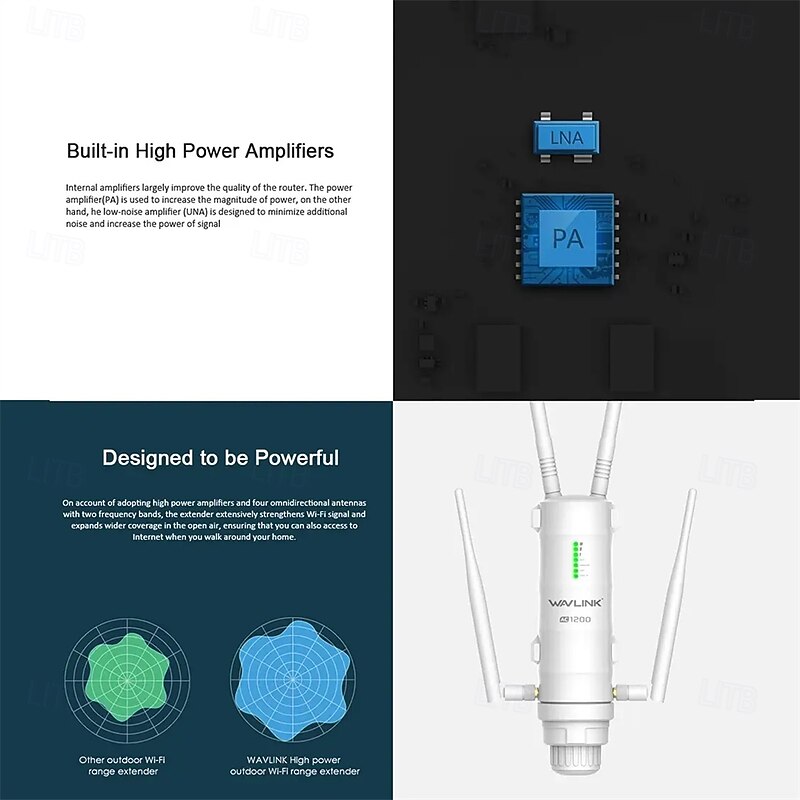 Outdoor Router Dual Band High Power Wireless AP/ Range Extender Router with PoE and High Gain Antennas US/EU Plag4