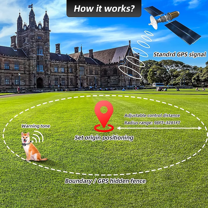 GPS Wireless Electric Dog Fence Collar System Safe Dog Containment System Boundary Easy Setup Outdoor Use Only Waterproof Rechargeable2