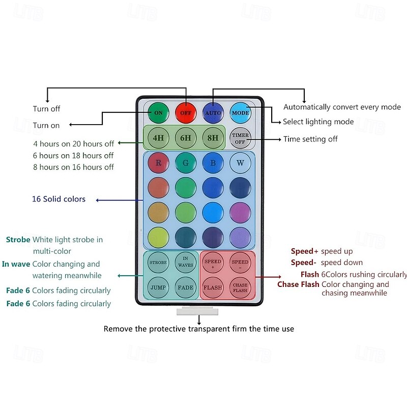 Color Changing Fairy String Lights with Remote Control, Waterproof USB LED Twinkle Lights 16.4ft & 32.8ft for Christmas Decoration, Wedding, Party Decoration4